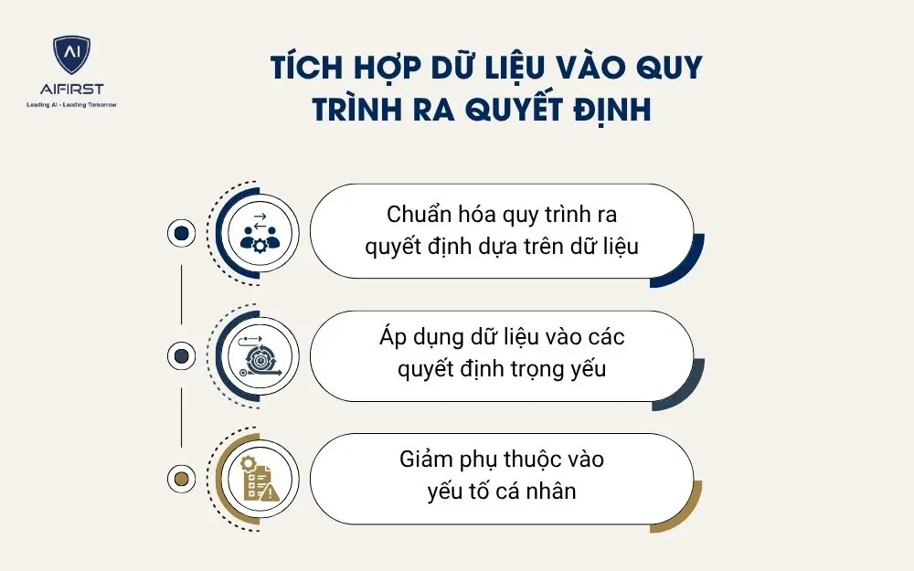 T&iacute;ch hợp dữ liệu v&agrave;o quy tr&igrave;nh ra quyết định