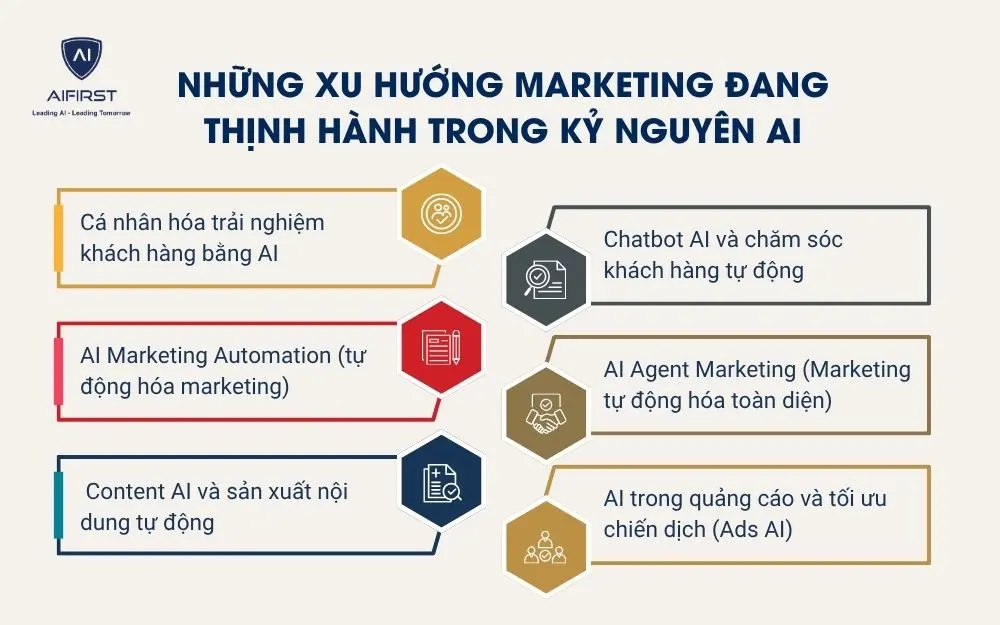 Những xu hướng marketing đang thịnh h&agrave;nh trong kỷ nguy&ecirc;n AI