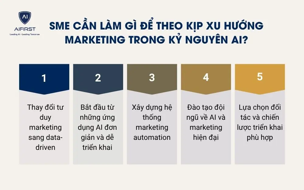 SME cần l&agrave;m g&igrave; để theo kịp xu hướng marketing trong kỷ nguy&ecirc;n AI?