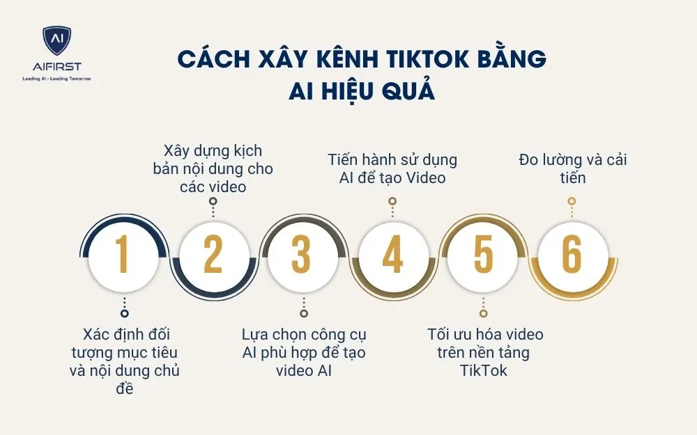 C&aacute;ch x&acirc;y k&ecirc;nh TikTok bằng AI hiệu quả