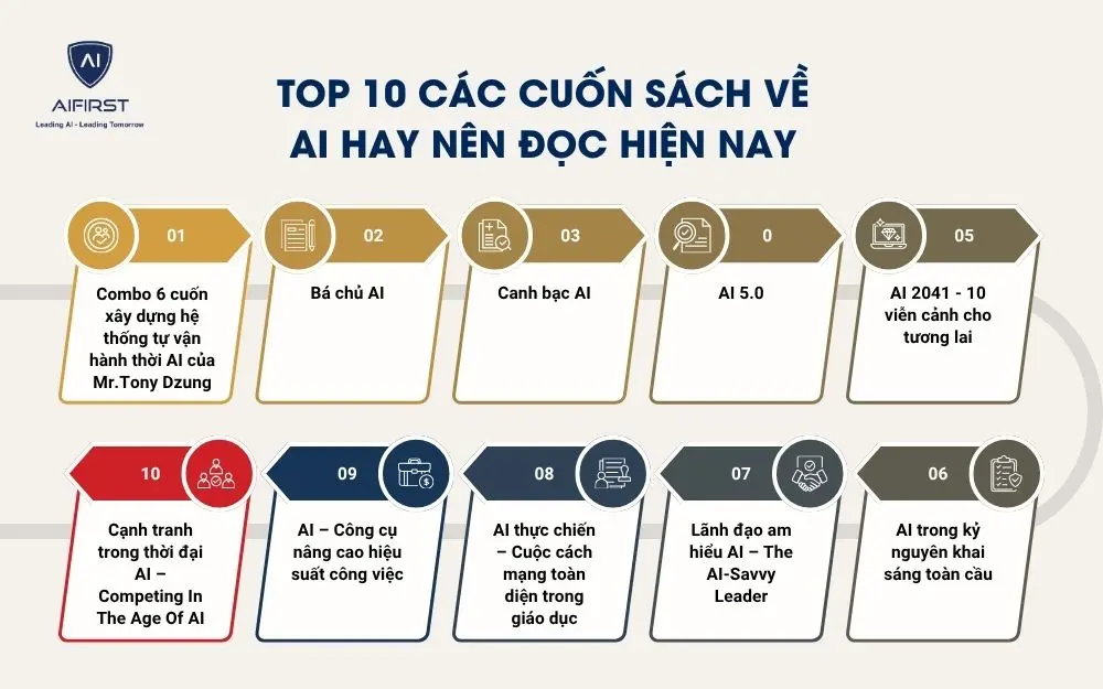 TOP 10 c&aacute;c cuốn s&aacute;ch về AI hay n&ecirc;n đọc hiện nay