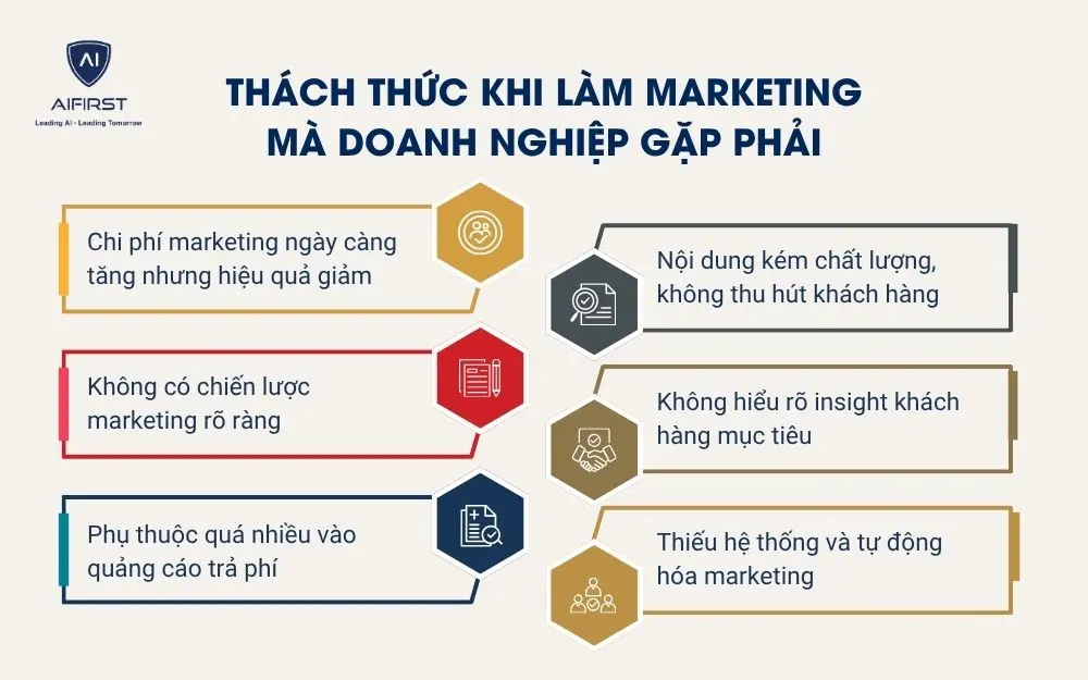 Th&aacute;ch thức khi l&agrave;m marketing m&agrave; doanh nghiệp gặp phải