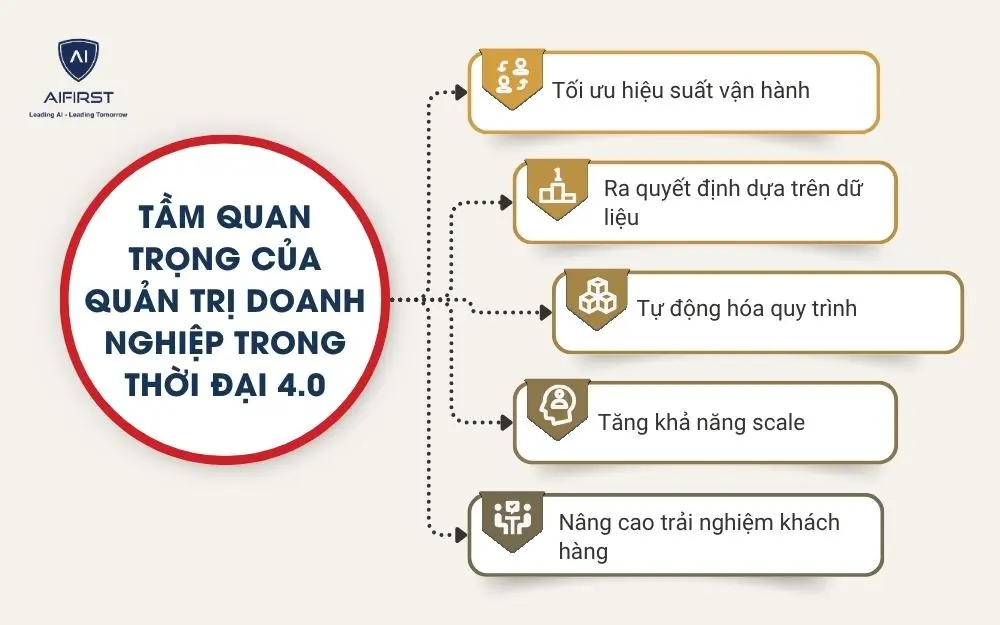 Tầm quan trọng của quản trị doanh nghiệp trong thời đại 4.0