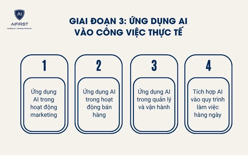 Ứng dụng AI v&agrave;o c&ocirc;ng việc thực tế