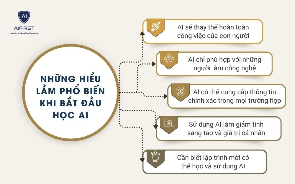 Những hiểu lầm phổ biến khi bắt đầu học AI