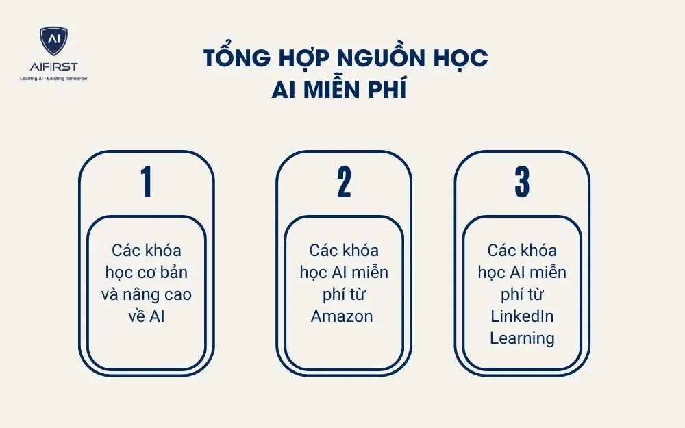 Tổng hợp nguồn học AI miễn ph&iacute;&nbsp;