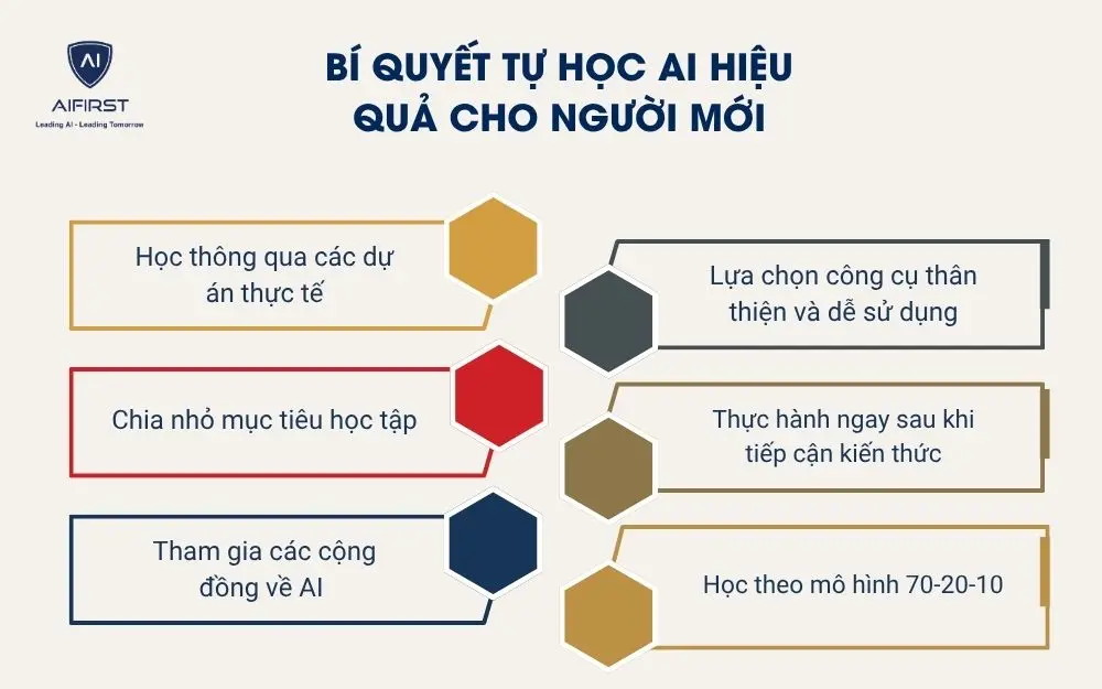 B&iacute; quyết tự học AI hiệu quả cho người mới
