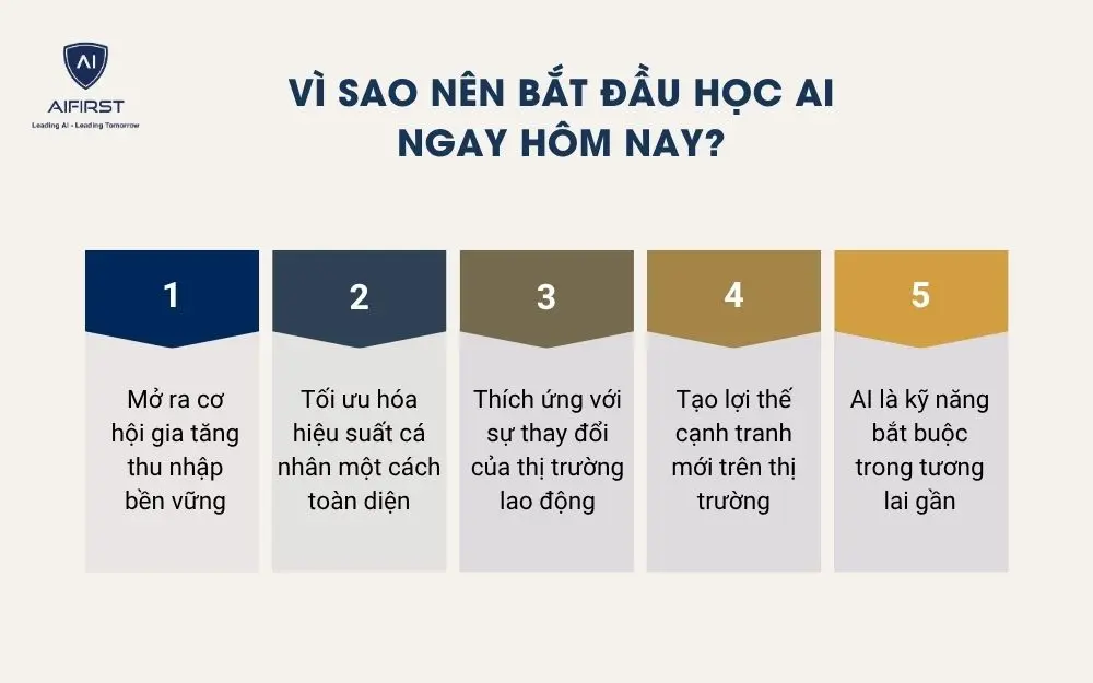 V&igrave; sao n&ecirc;n bắt đầu học AI ngay h&ocirc;m nay?