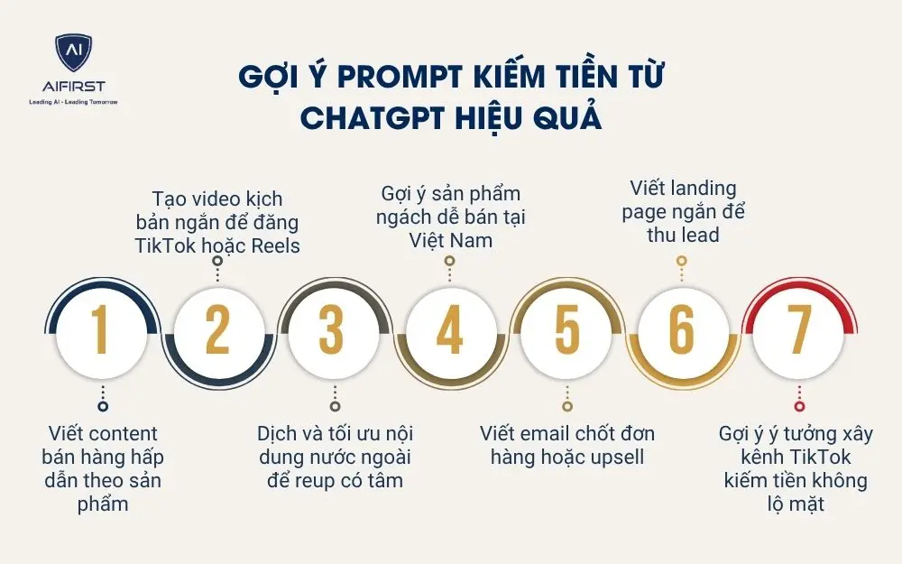 Gợi &yacute; Prompt kiếm tiền từ ChatGPT hiệu quả