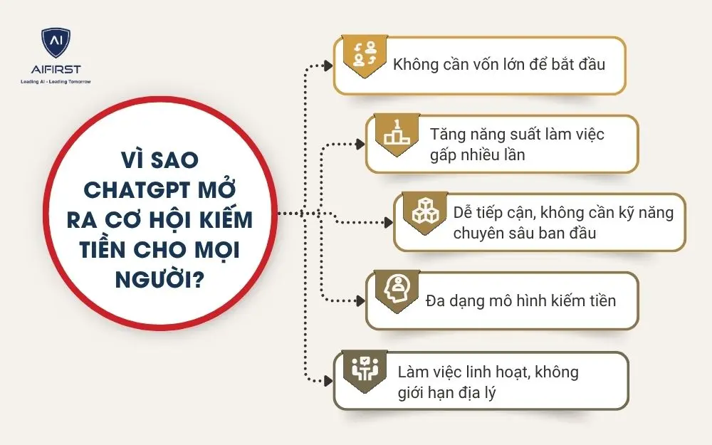 V&igrave; sao ChatGPT mở ra cơ hội kiếm tiền cho mọi người?