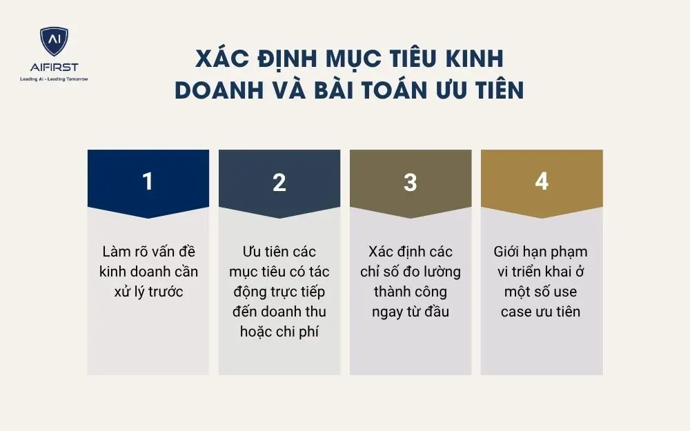 X&aacute;c định mục ti&ecirc;u kinh doanh v&agrave; b&agrave;i to&aacute;n ưu ti&ecirc;n
