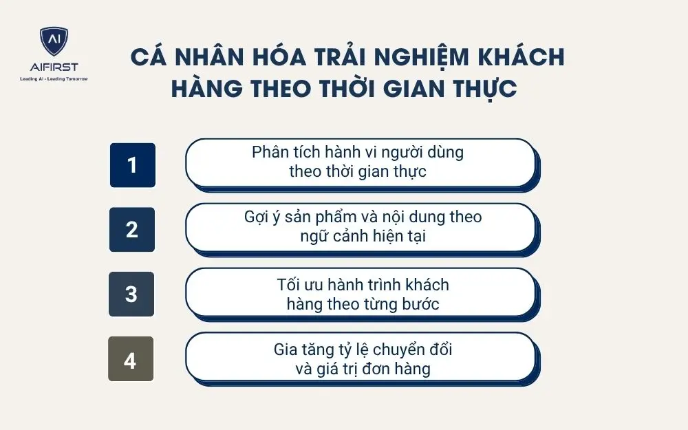 C&aacute; nh&acirc;n h&oacute;a trải nghiệm kh&aacute;ch h&agrave;ng theo thời gian thực