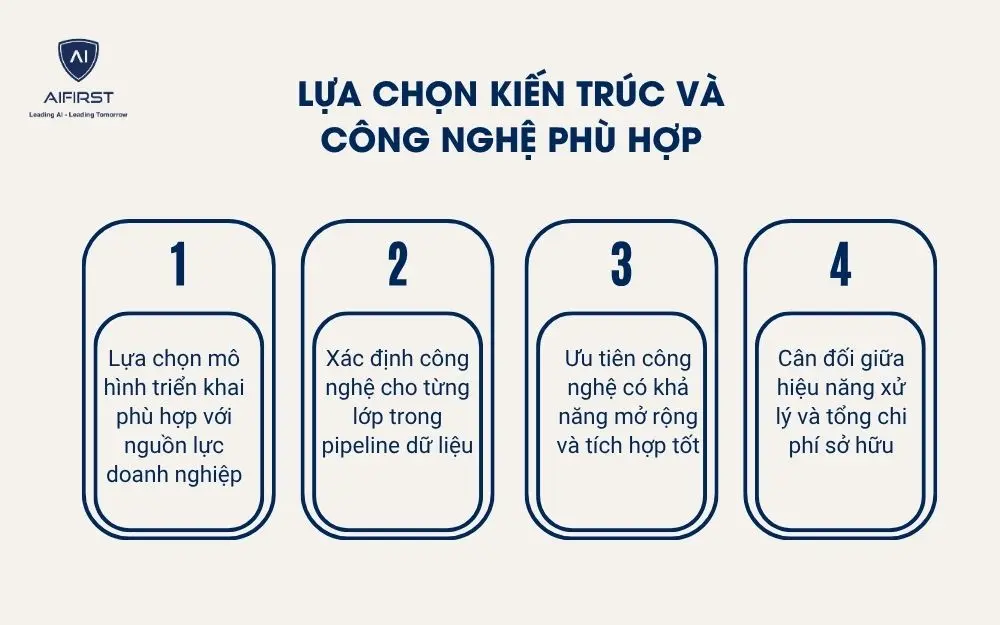  Lựa chọn kiến tr&uacute;c v&agrave; c&ocirc;ng nghệ ph&ugrave; hợp
