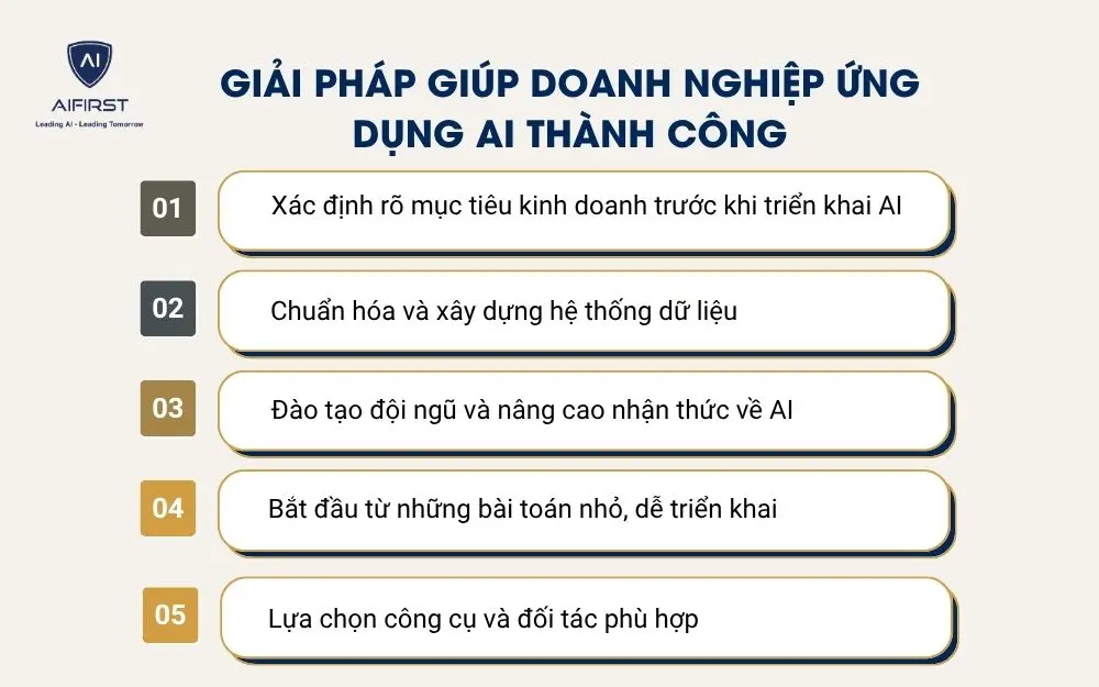 Giải ph&aacute;p gi&uacute;p doanh nghiệp ứng dụng AI th&agrave;nh c&ocirc;ng