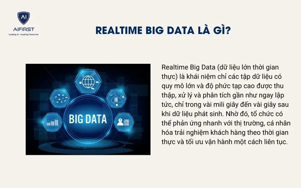 Realtime Big Data l&agrave; g&igrave;?
