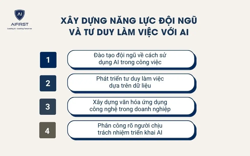 Lựa chọn c&ocirc;ng cụ v&agrave; giải ph&aacute;p AI ph&ugrave; hợp