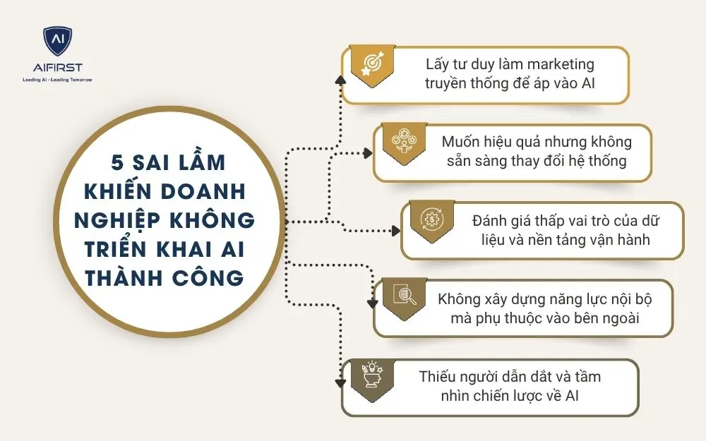 5 sai lầm khiến doanh nghiệp kh&ocirc;ng triển khai AI th&agrave;nh c&ocirc;ng
