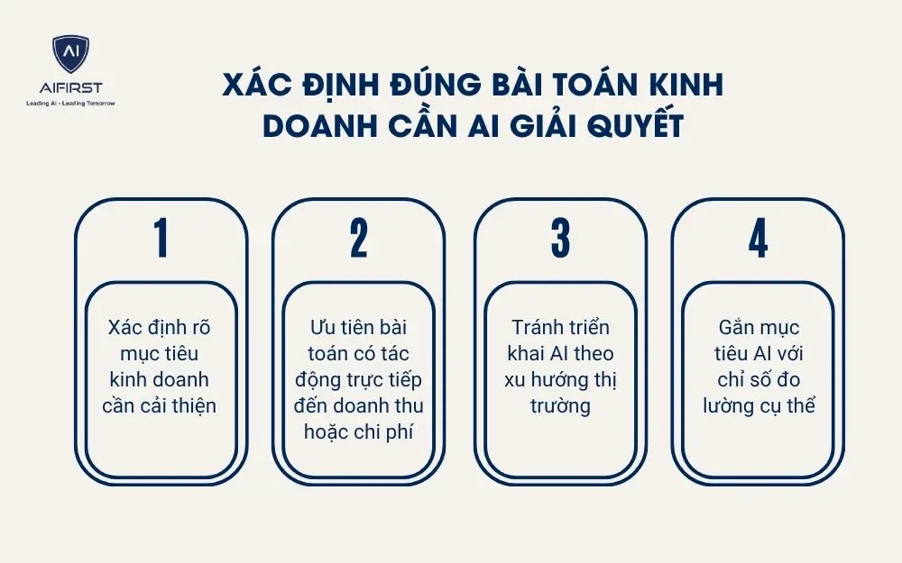 X&aacute;c định đ&uacute;ng b&agrave;i to&aacute;n kinh doanh cần AI giải quyết