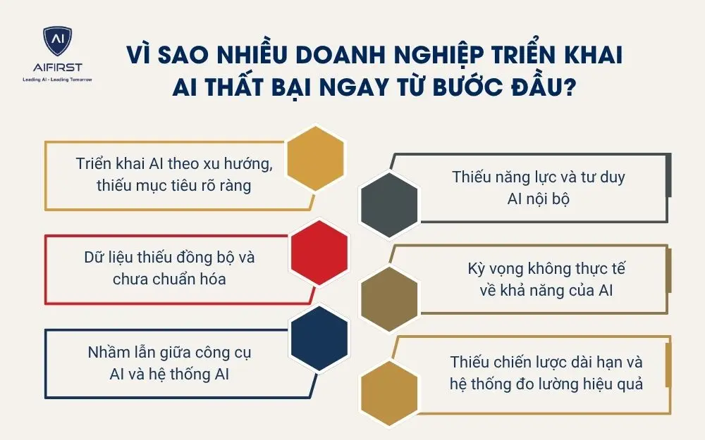 V&igrave; sao nhiều doanh nghiệp triển khai AI thất bại ngay từ bước đầu?