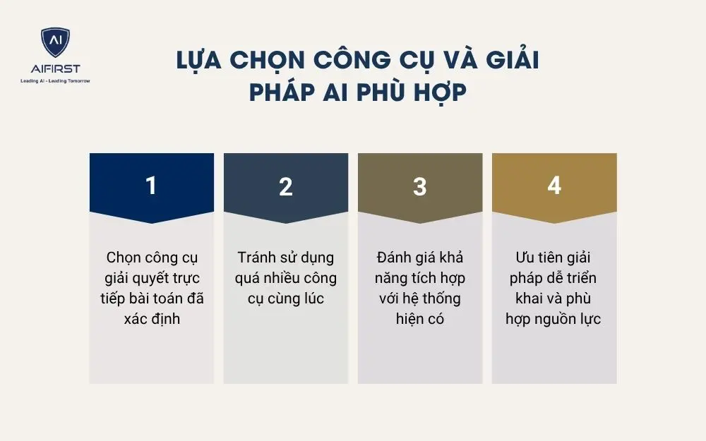 Lựa chọn c&ocirc;ng cụ v&agrave; giải ph&aacute;p AI ph&ugrave; hợp
