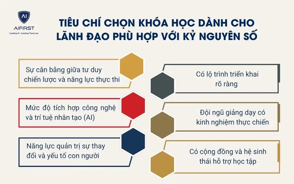 Ti&ecirc;u ch&iacute; chọn kh&oacute;a học d&agrave;nh cho l&atilde;nh đạo ph&ugrave; hợp với kỷ nguy&ecirc;n số