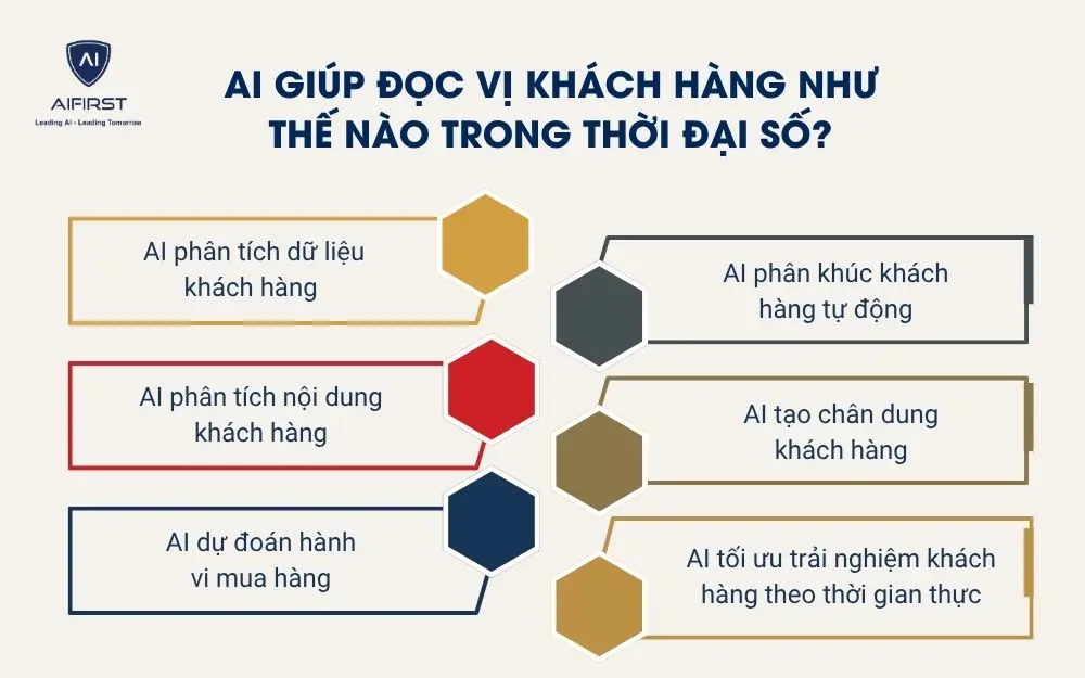 AI gi&uacute;p đọc vị kh&aacute;ch h&agrave;ng như thế n&agrave;o trong thời đại số?