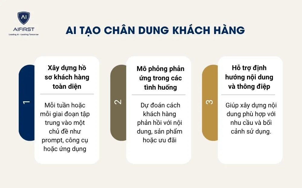AI tạo ch&acirc;n dung kh&aacute;ch h&agrave;ng