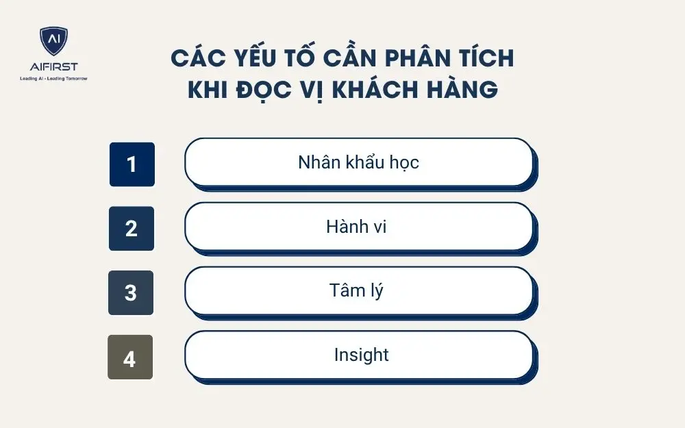 C&aacute;c yếu tố cần ph&acirc;n t&iacute;ch khi đọc vị kh&aacute;ch h&agrave;ng