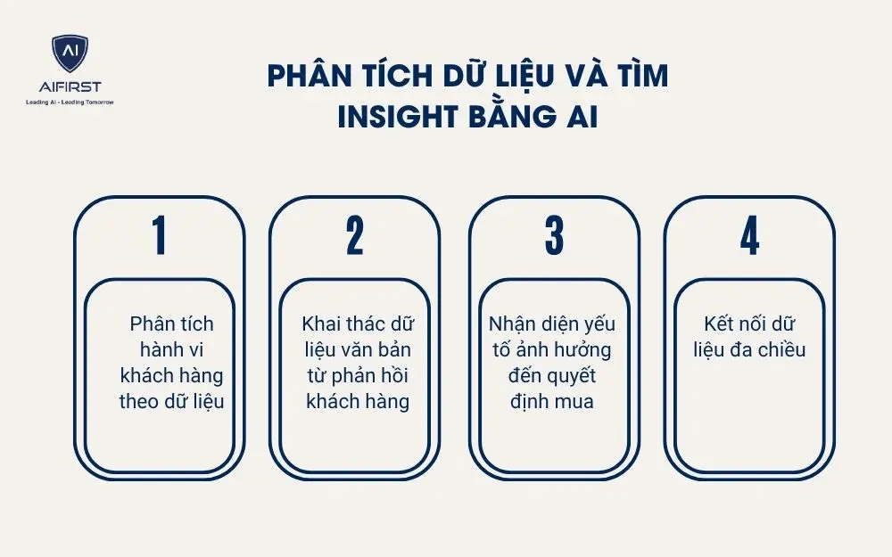 Ph&acirc;n t&iacute;ch dữ liệu v&agrave; t&igrave;m insight bằng AI