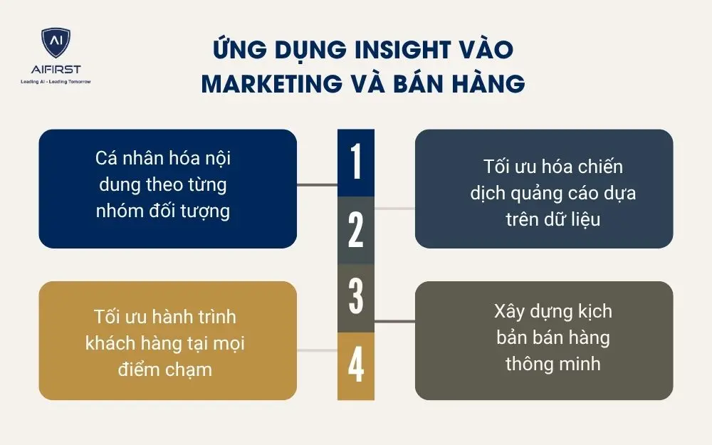Ứng dụng insight v&agrave;o marketing v&agrave; b&aacute;n h&agrave;ng