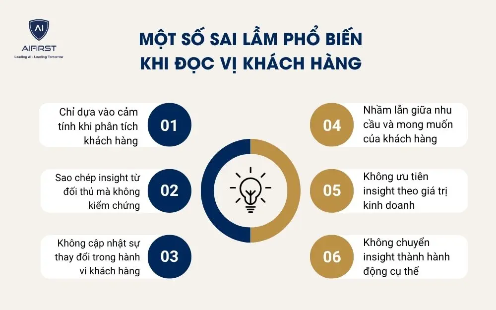 Một số sai lầm phổ biến khi đọc vị kh&aacute;ch h&agrave;ng