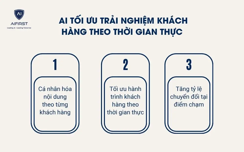 AI tối ưu trải nghiệm kh&aacute;ch h&agrave;ng theo thời gian thực