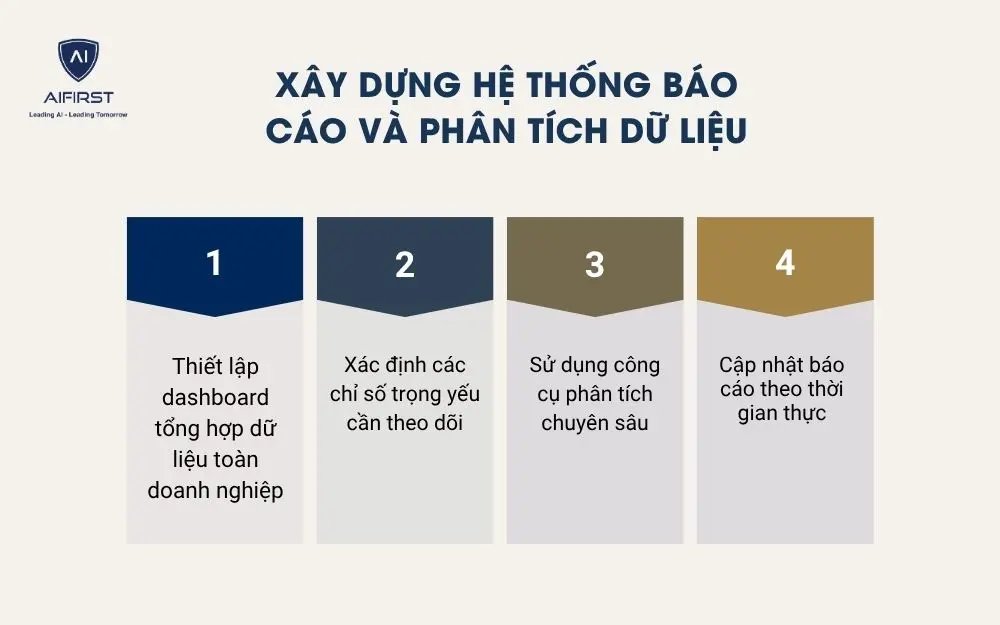 X&acirc;y dựng hệ thống b&aacute;o c&aacute;o v&agrave; ph&acirc;n t&iacute;ch dữ liệu