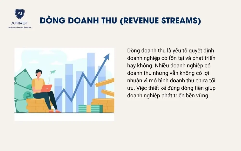 D&ograve;ng doanh thu (Revenue Streams)