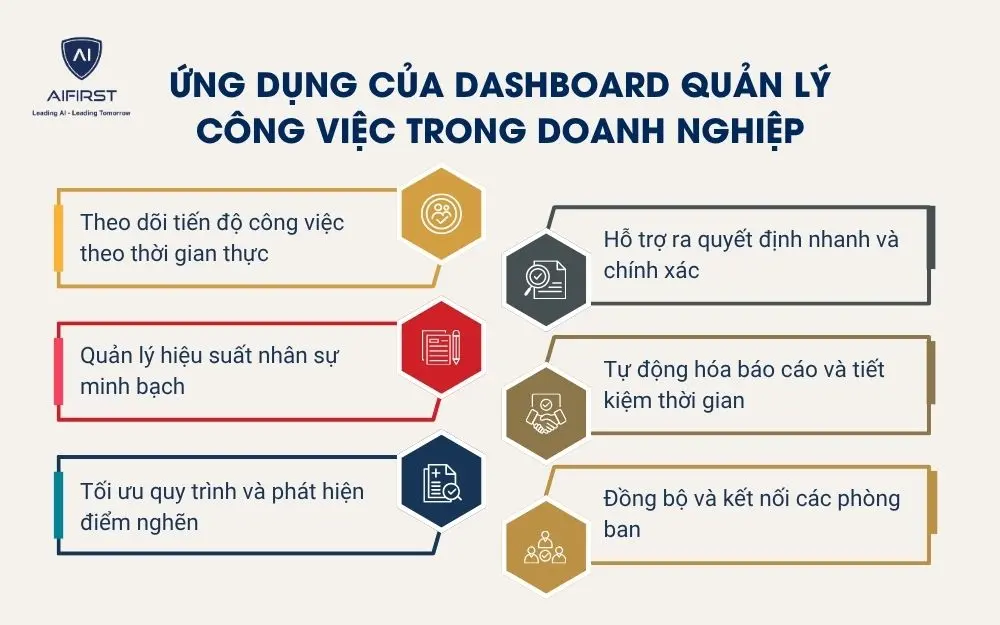 Ứng dụng của dashboard quản l&yacute; c&ocirc;ng việc trong doanh nghiệp