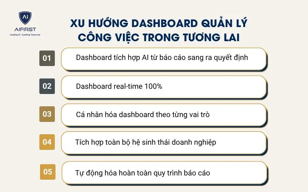 Xu hướng dashboard quản l&yacute; c&ocirc;ng việc trong tương lai