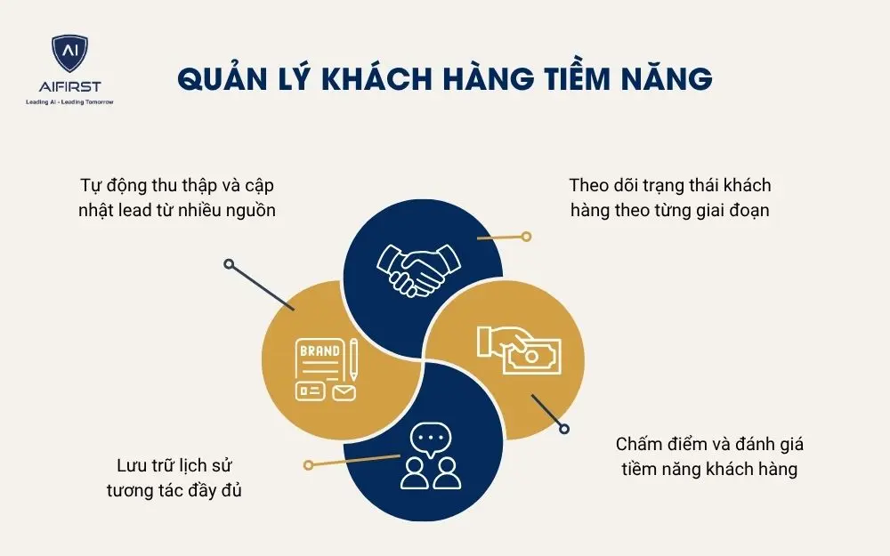 Quản l&yacute; kh&aacute;ch h&agrave;ng tiềm năng