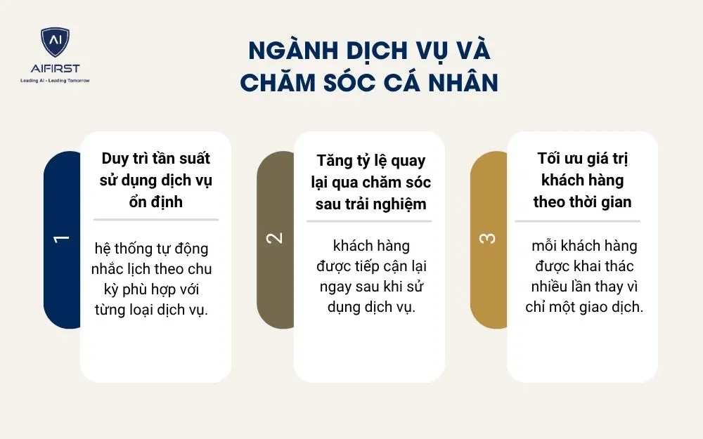 Ng&agrave;nh dịch vụ v&agrave; chăm s&oacute;c c&aacute; nh&acirc;n