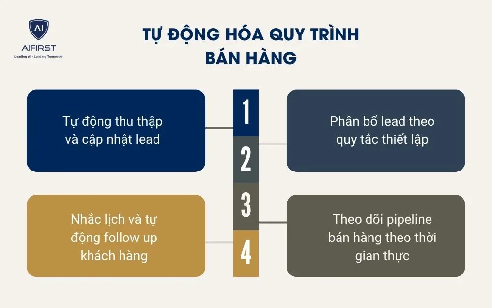 Tự động h&oacute;a quy tr&igrave;nh b&aacute;n h&agrave;ng