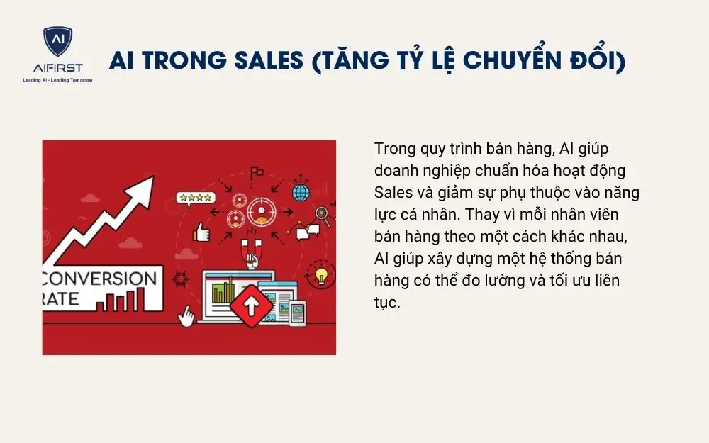 AI trong Sales (Tăng tỷ lệ chuyển đổi)