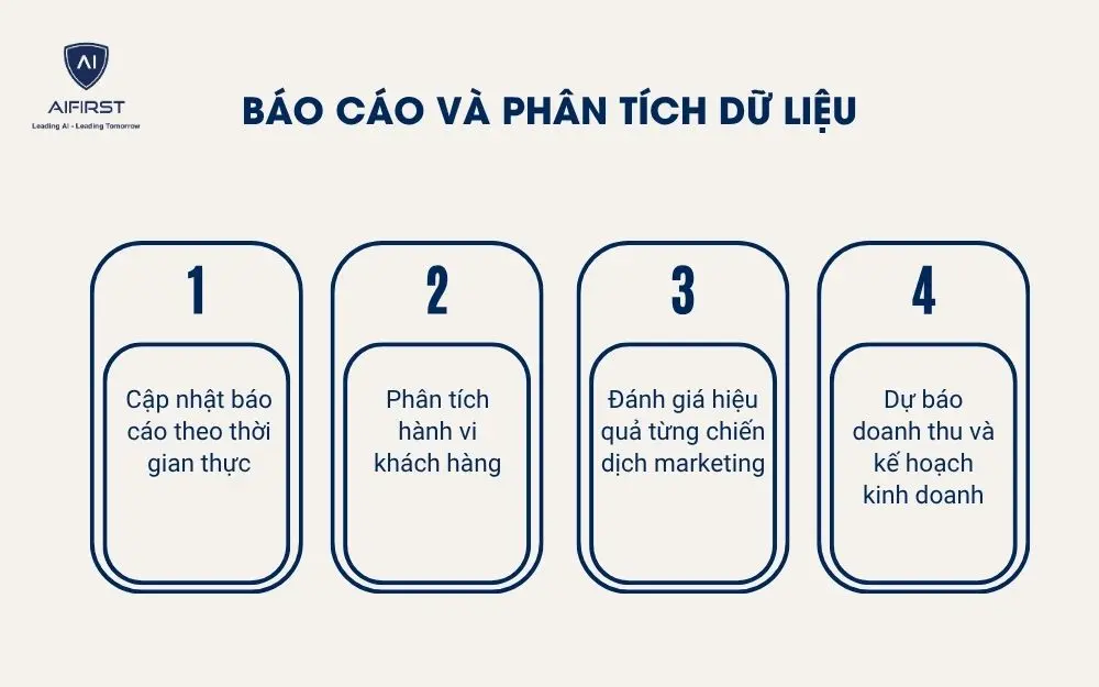 B&aacute;o c&aacute;o v&agrave; ph&acirc;n t&iacute;ch dữ liệu