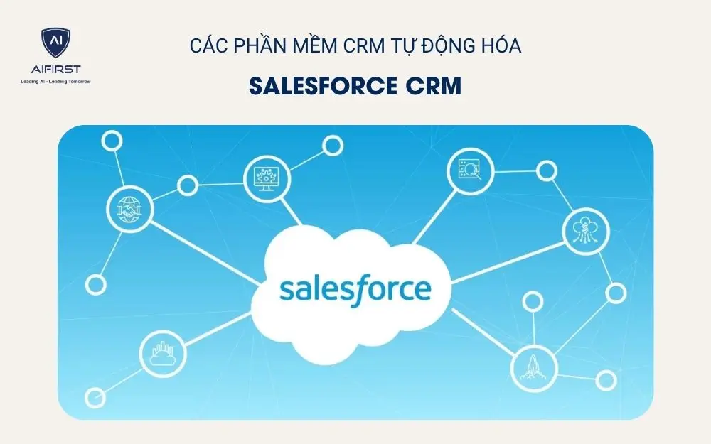 Salesforce CRM