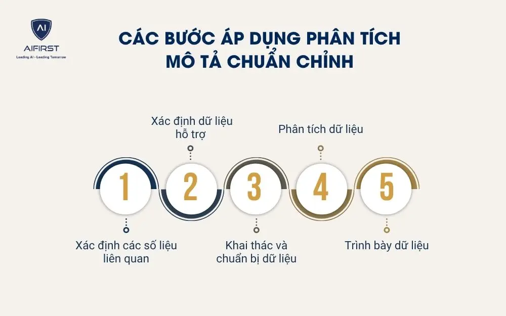 C&aacute;c bước &aacute;p dụng ph&acirc;n t&iacute;ch m&ocirc; tả chuẩn chỉnh