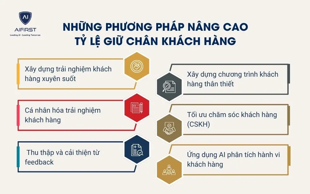 Những phương ph&aacute;p n&acirc;ng cao tỷ lệ giữ ch&acirc;n kh&aacute;ch h&agrave;ng