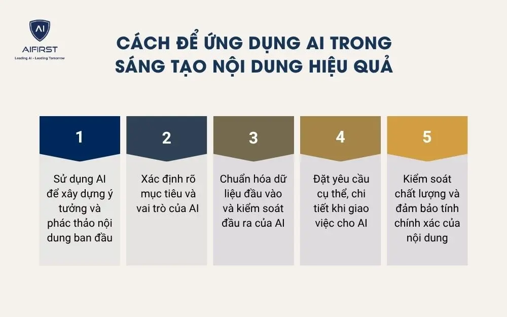 C&aacute;ch để ứng dụng AI trong s&aacute;ng tạo nội dung hiệu quả