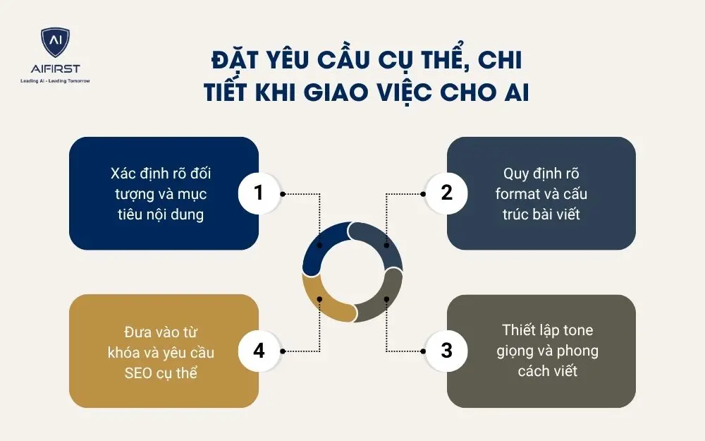  Đặt y&ecirc;u cầu cụ thể, chi tiết khi giao việc cho AI