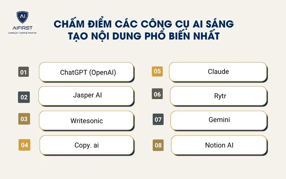 Chấm điểm c&aacute;c c&ocirc;ng cụ AI s&aacute;ng tạo nội dung phổ biến nhất