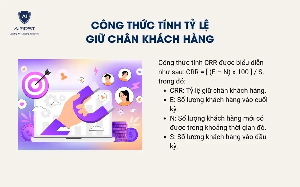 C&ocirc;ng thức t&iacute;nh tỷ lệ giữ ch&acirc;n kh&aacute;ch h&agrave;ng
