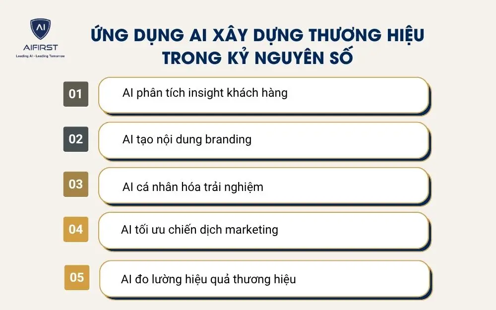 Ứng dụng AI x&acirc;y dựng thương hiệu trong kỷ nguy&ecirc;n số