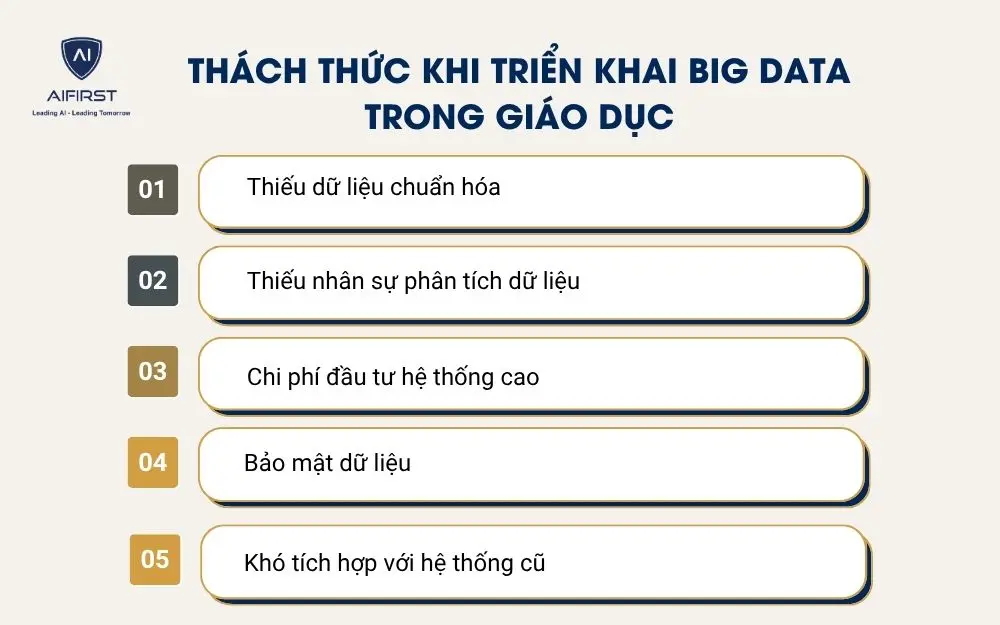 Th&aacute;ch thức khi triển khai Big Data trong gi&aacute;o dục